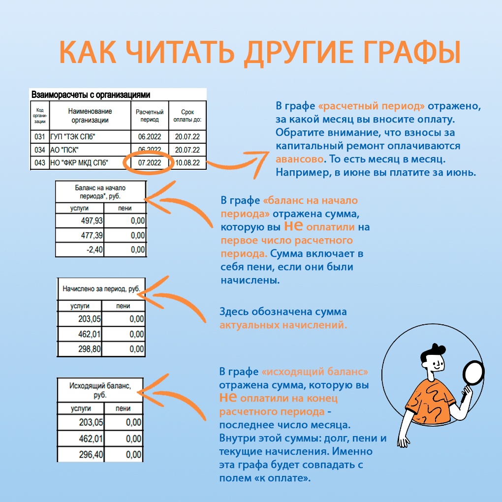 Новости управляющей компании